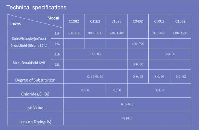 สินค้าเซรามิกชั้นนํา CMC โลหะหนัก≤10ppm ขนาดอนุภาค 95% ผ่าน 80 Mesh วัสดุแพร่